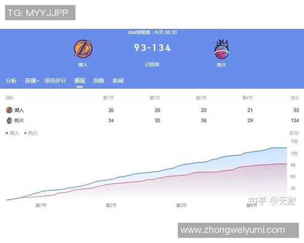 湖人对阵热火精彩对决直播回顾及赛后分析2018年12月11日比赛亮点总结